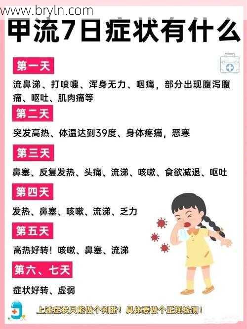 甲流有潜伏期吗(甲流高发期,身体出现这7大症状,八成是中招了!)