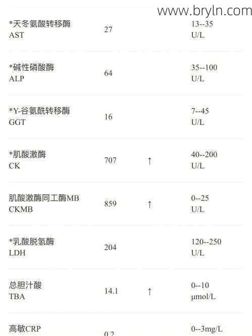 肌酸激酶正常值(肌酸激酶升高的原因分析)