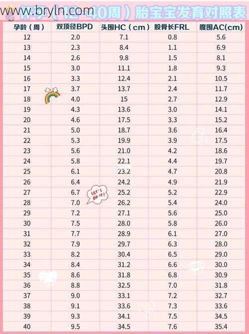 胎儿体重怎么计算(计算胎儿体重的七个通用公式,快来算算你家宝宝有多重了!)