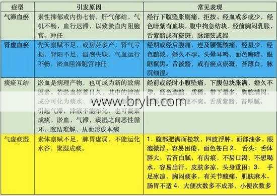 什么是巧克力囊肿?追剧的同时也涨知识啦!