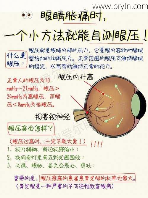 降眼压的最快办法()
