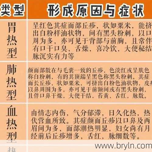血热的症状有哪些 四个方法教你辨别血热