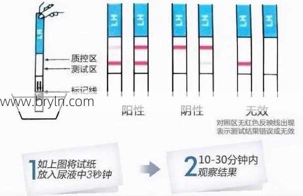 检测试纸一深一浅是什么意思