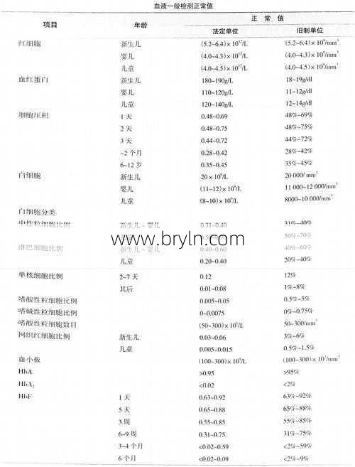 wbc正常值()