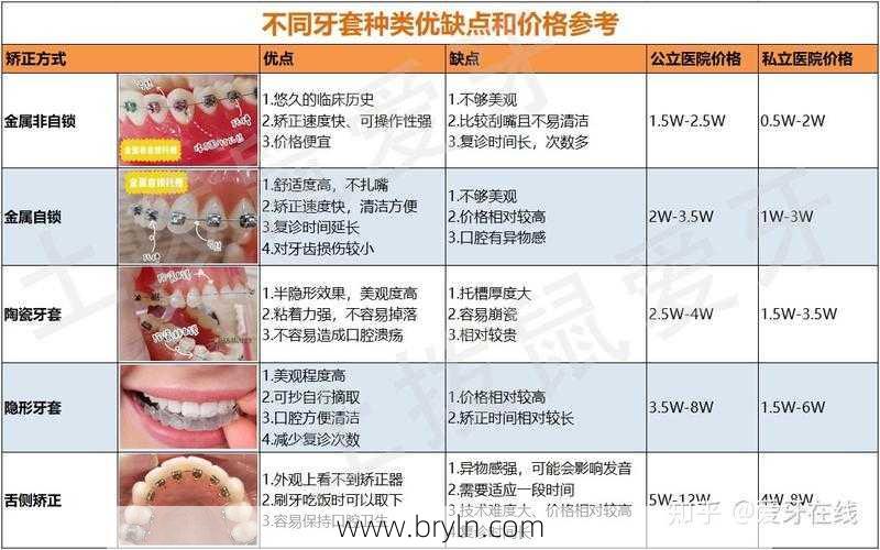 整牙需要多少钱(牙齿矫正到底要花多少钱?整牙≈整容?牙齿矫正那些事儿,看这里)