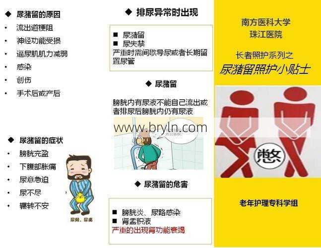 尿潴留的症状()