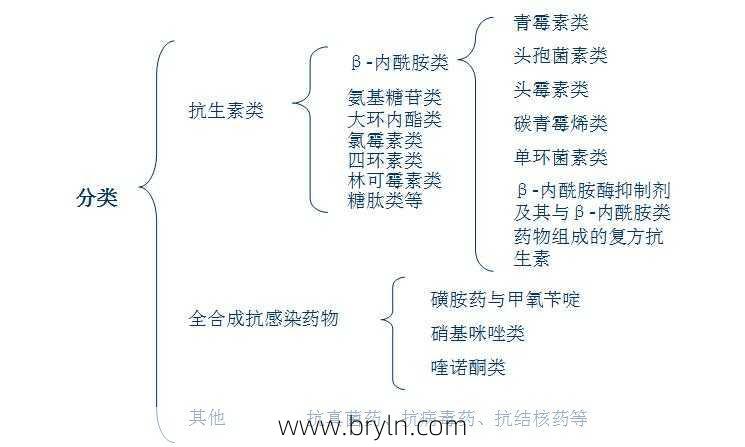 常用大环内酯类抗生素临床使用知识点总结丨用药问答
