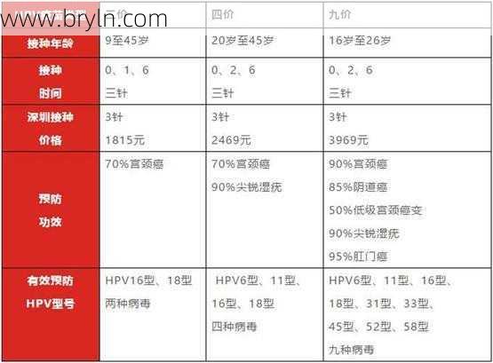 尖锐湿疣治疗费用()