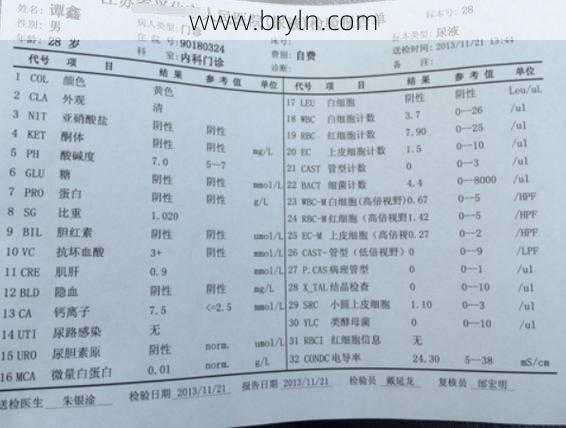 尿检查什么()