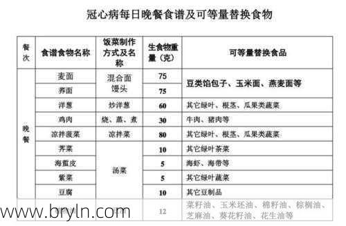 心肌缺血吃什么好？患者的饮食禁忌