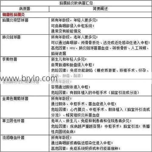 病毒性脑炎后遗症的治疗主要包括哪几个方面