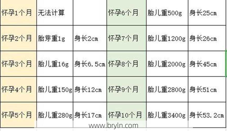 怀孕22周，胎儿体重这么算最标准，胎儿和孕妈妈神奇变化要知道