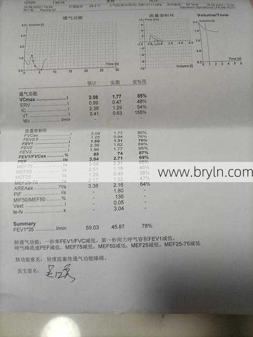 FVC和FEV1正常，能打肺通气功能正常吗？