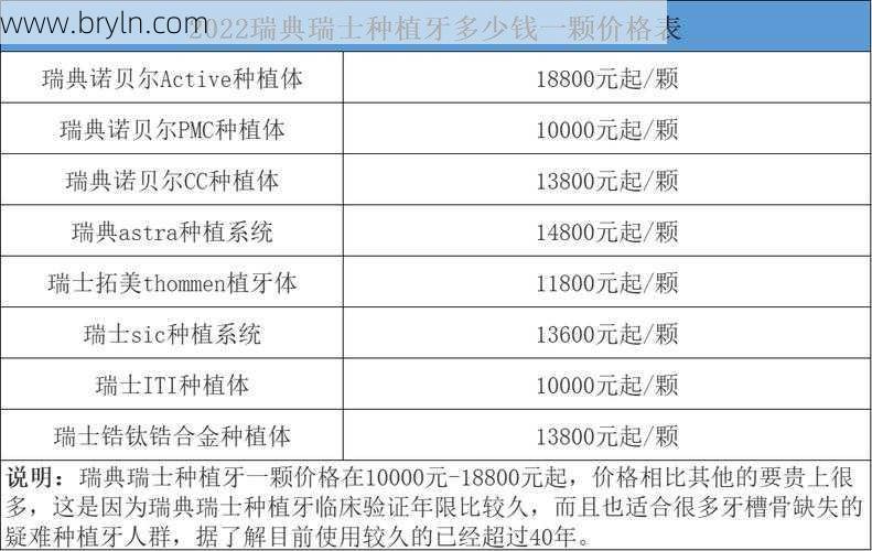种牙要多少钱啊()