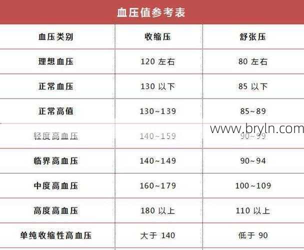 女性血压正常范围(更年期女性血压正常标准是多少？你可知女性更年期对血压的影响？)
