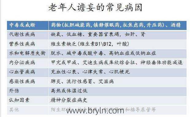 上了年纪容易患上的老年精神病，有哪些症状？