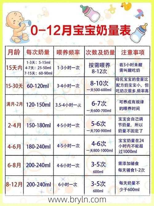 四个月宝宝奶量(健康成长第一步：宝宝奶量需求全知道)