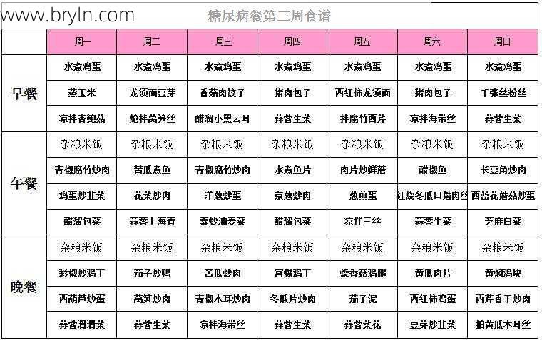 糖尿病菜谱(血糖高怎么办？一日三餐照着糖尿病食谱吃，有人21天瘦了10斤)
