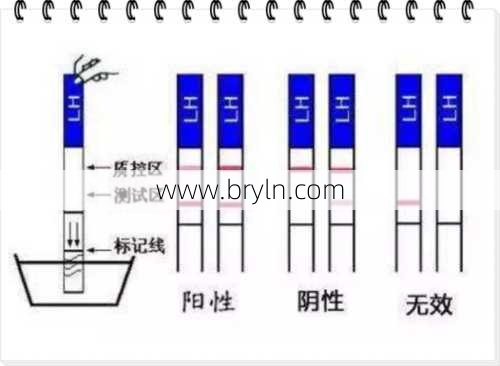 阴性好还是阳性好()