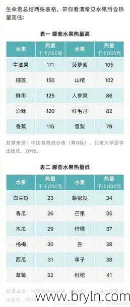 葡萄含糖量高吗(不甜就是含糖量少？你错了！这几种水果含糖量很高)