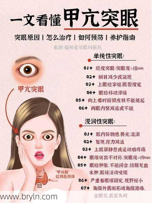 眼球突出怎么恢复()