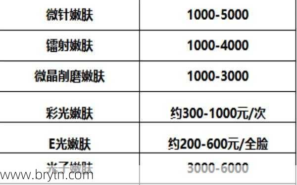 光子嫩肤费用(光子嫩肤术费用)