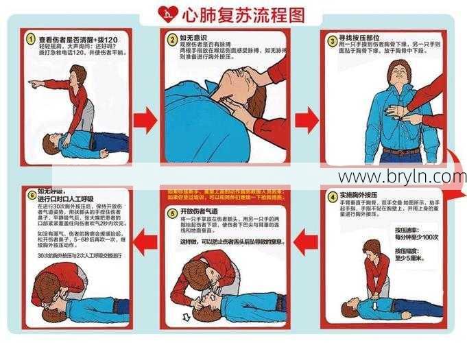 心肺复苏操作步骤()