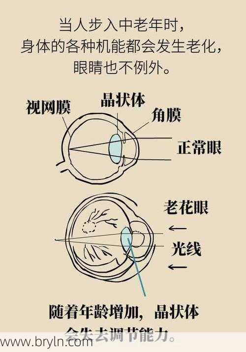 老花眼的症状(这3个异常表现都是老花眼的信号，要提高警惕，不可轻易忽视)