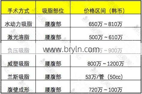 抽脂价格(抽脂减肥价格一览表)
