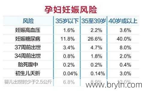 高龄产妇年龄()