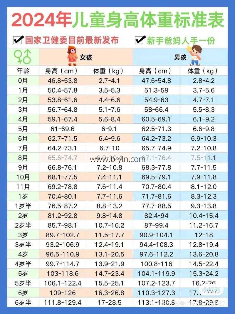 一岁宝宝身高体重()