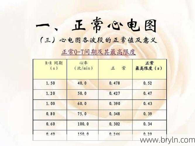 心电图正常值范围(心电图检查的正常值和常见检查结果)