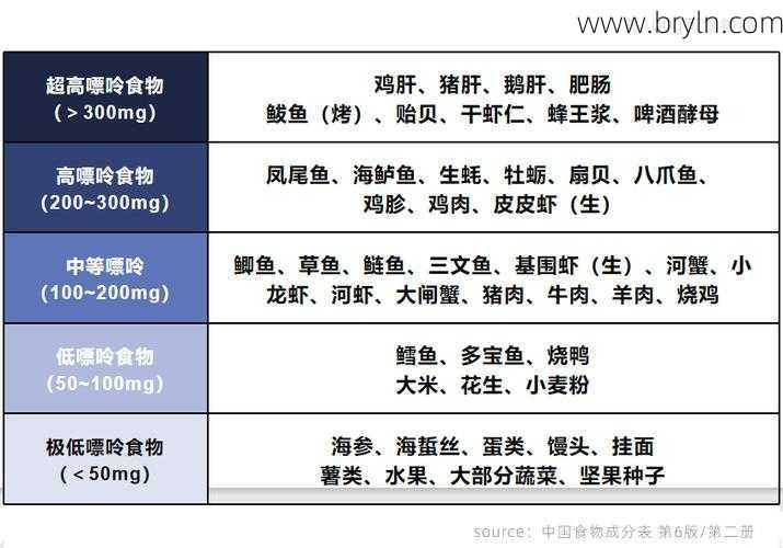 茄子嘌呤高吗(4种“菜”嘌呤含量较高，医生直言：如果你有痛风，最好远离)