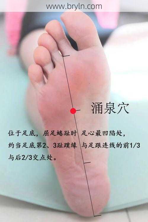 涌泉穴位()