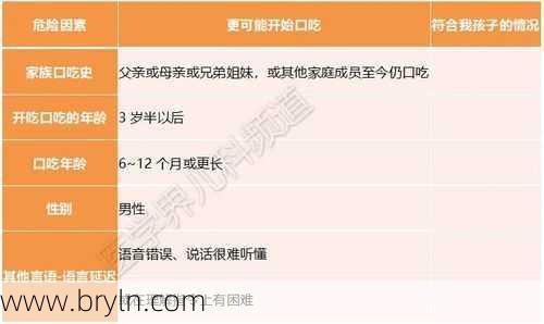 口吃会遗传吗？