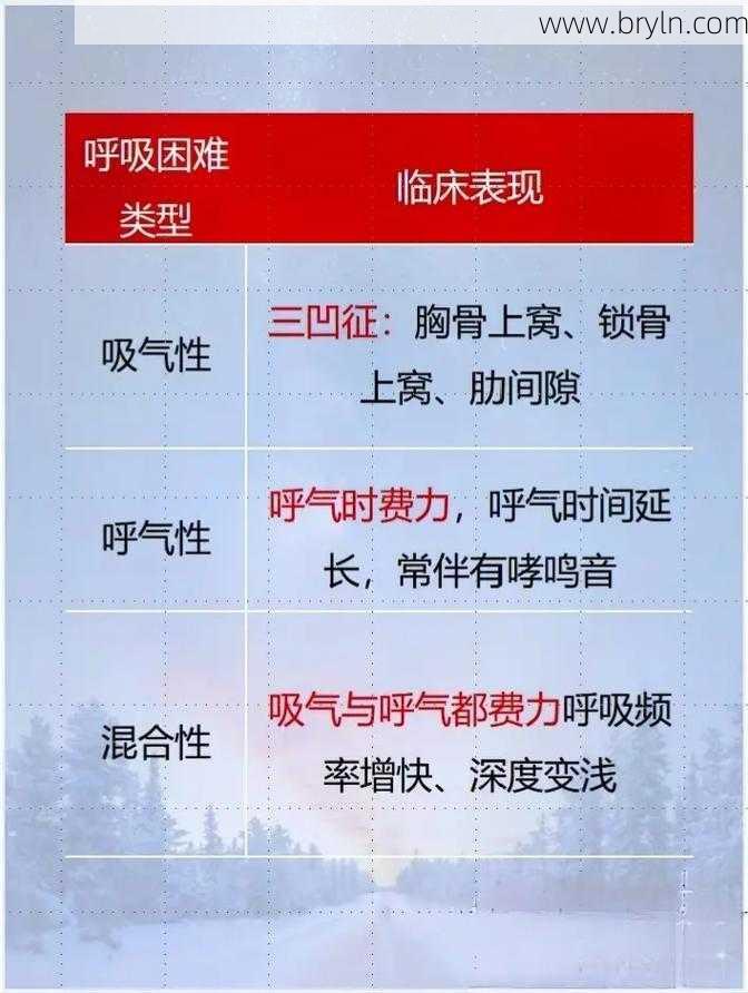 喘气费劲(呼吸困难怎么办？何时该就医？呼吸困难7原因4招缓解)