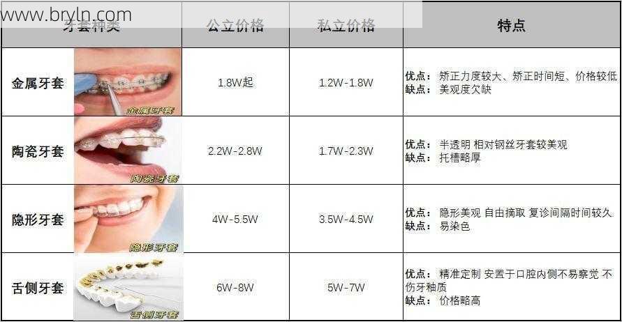 做牙套多少钱一颗(做牙套经历1)