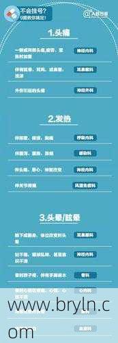 嗓子疼挂什么科(这20个常见疾病应该挂什么科？99%的都答错)