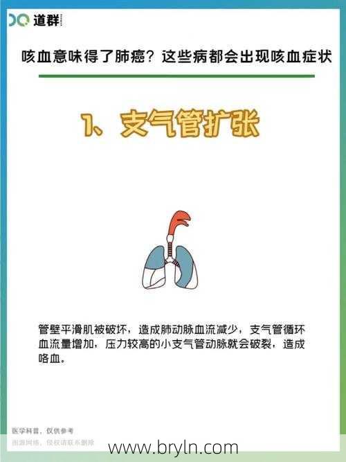 咳痰有血(咳嗽、咳痰、咳血，究竟是肺癌还是支气管扩张，如何正确治疗)