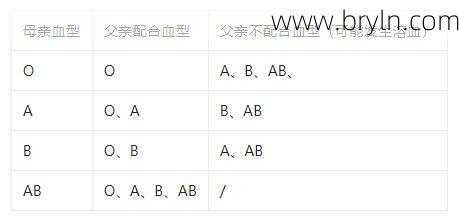 o型血女生(O型血的女孩不能娶？这是天大的笑话)
