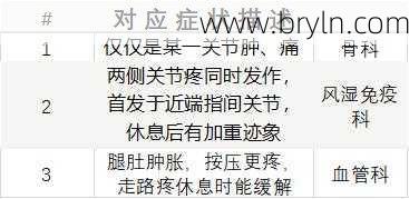老年人腿疼可能是这5种疾病，该去哪个科室挂号？医生给您讲清楚