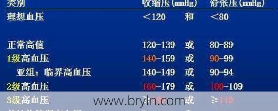 低压60正常吗(老年人高压160，低压60，为什么会这样？需要怎么办呢)