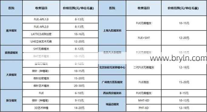 植发大约多少钱啊()