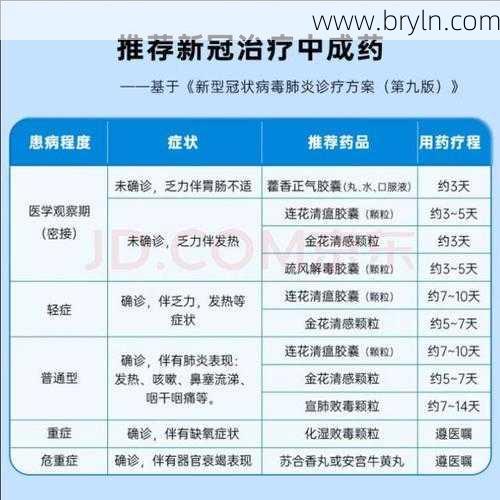 新冠有什么症状(新冠典型症状及对症常用药物参考，一图了解)