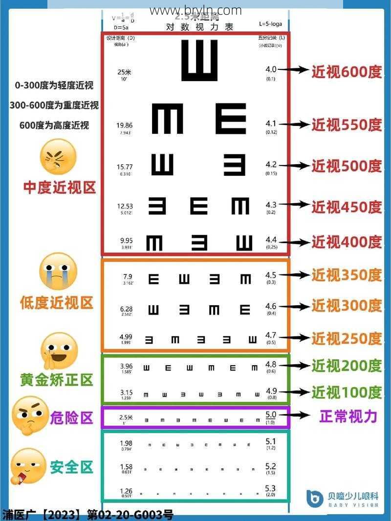 裸眼视力多少正常()