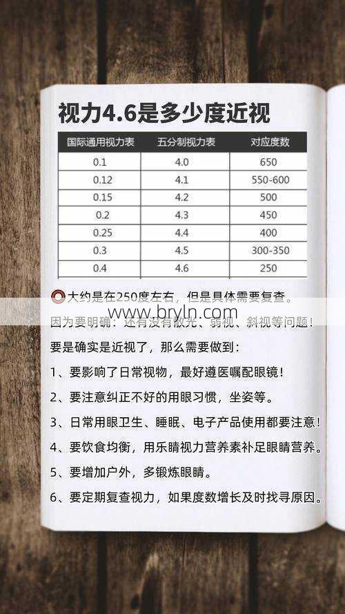 多少度为近视眼(视力多少度才算是近视？关于近视的度数范围，不妨了解一下)