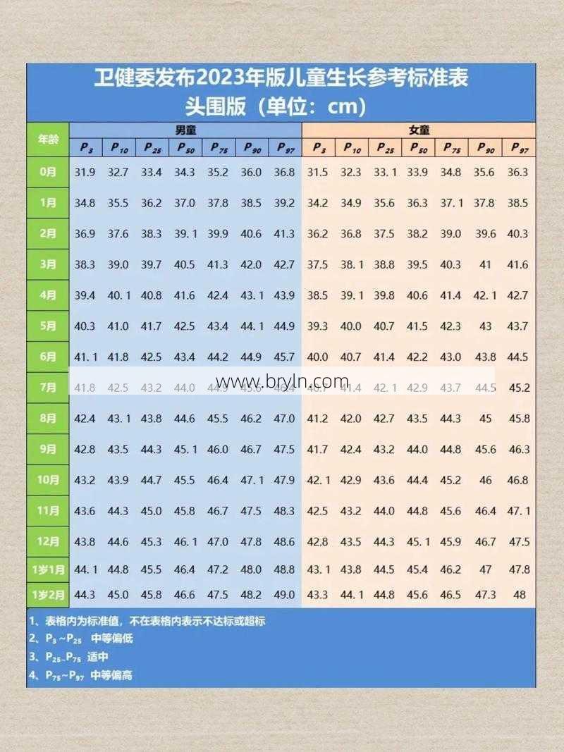 头围标准表()