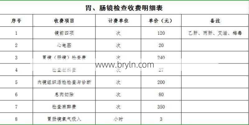 做肠镜要多少钱(烟台做肠镜多少钱)