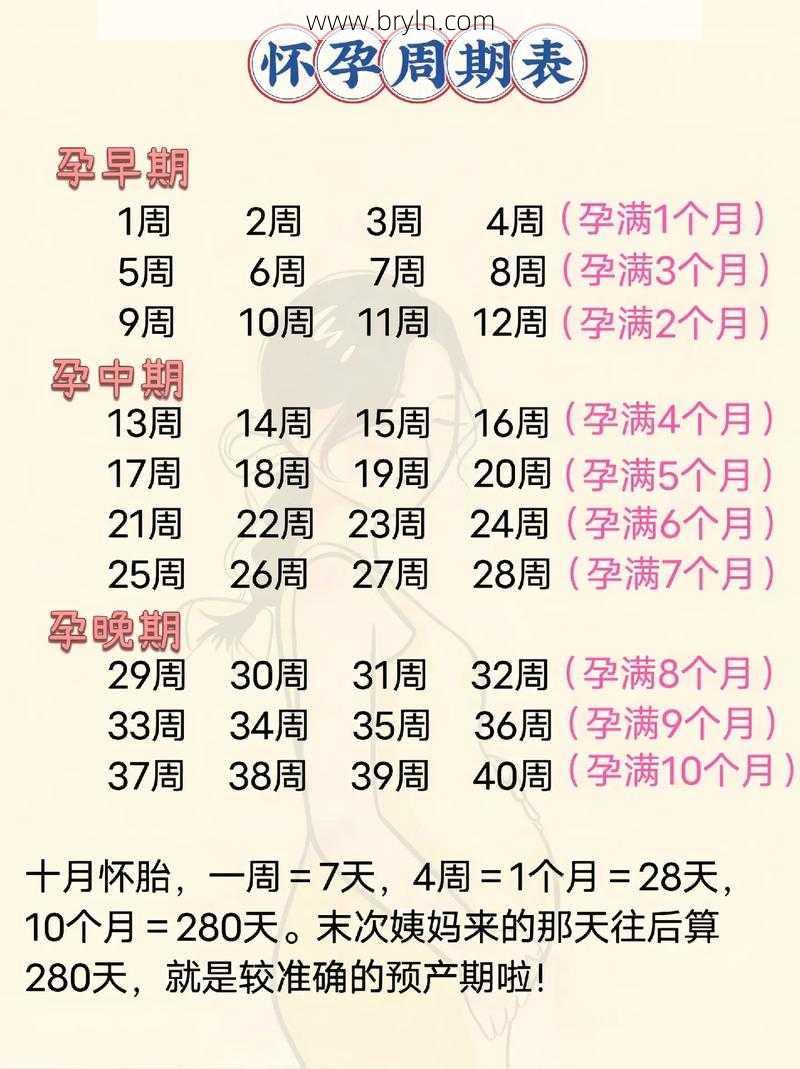 最佳怀孕时间(最佳怀孕的季节是什么时候？)