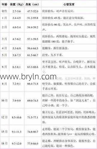 八个月的宝宝(八个月宝宝智力标准是什么)